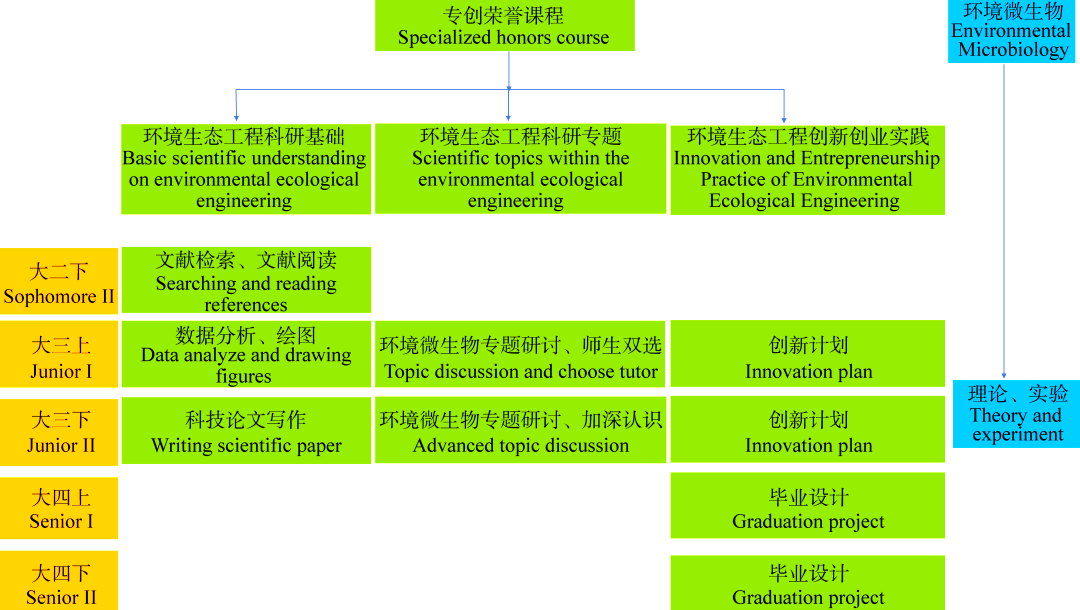 生命科学工程前景,生命科学工程前景怎么样