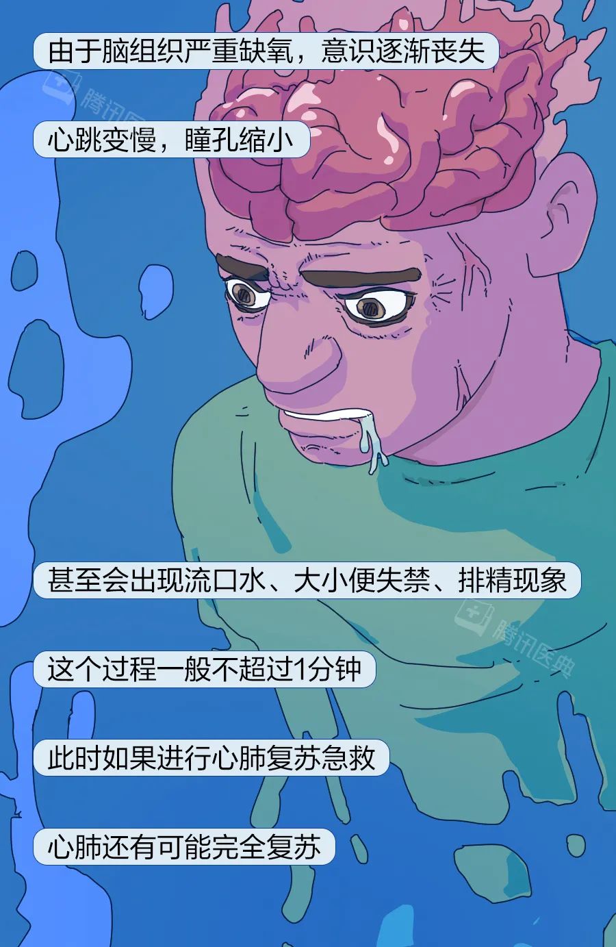 窒息死亡前的5分钟,人会经历什么?