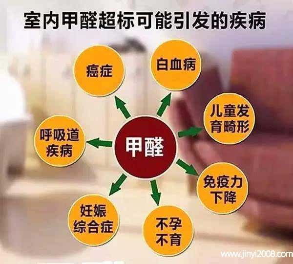 甲醛超标的衣服特点