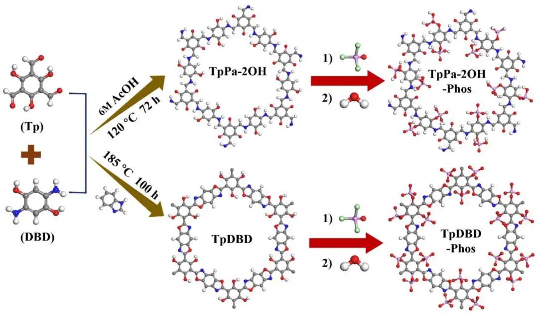 全球首个同济又有新突破