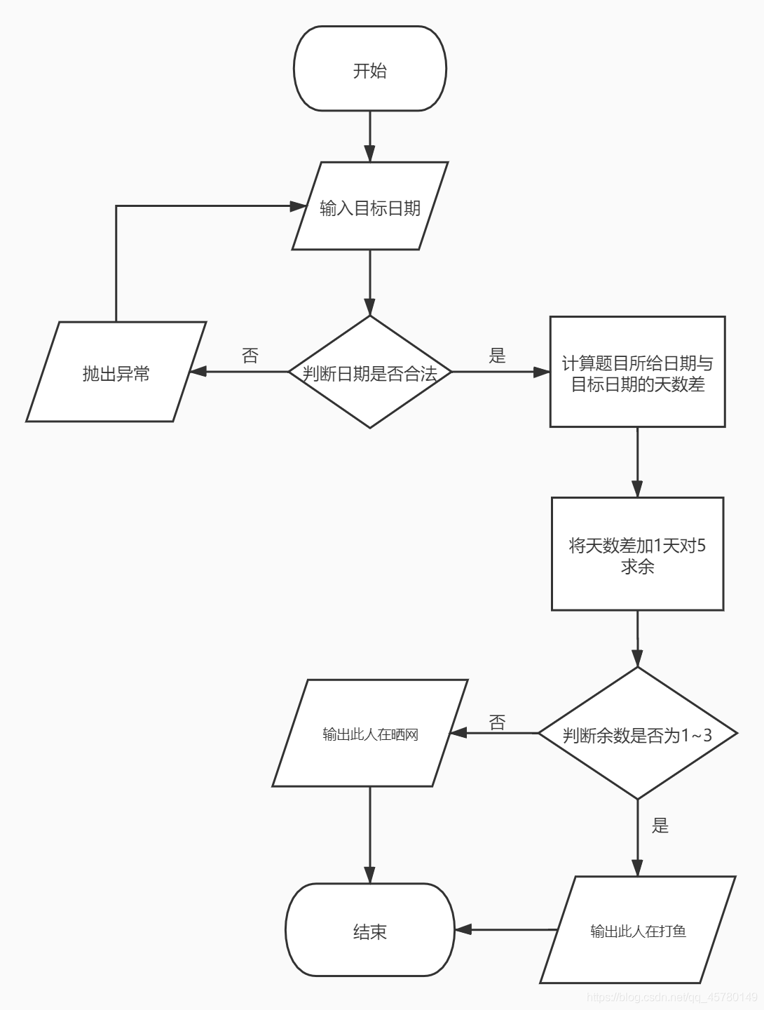 java流程图怎么画图片