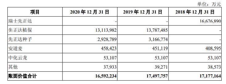 先正達商譽構成,圖源招股書