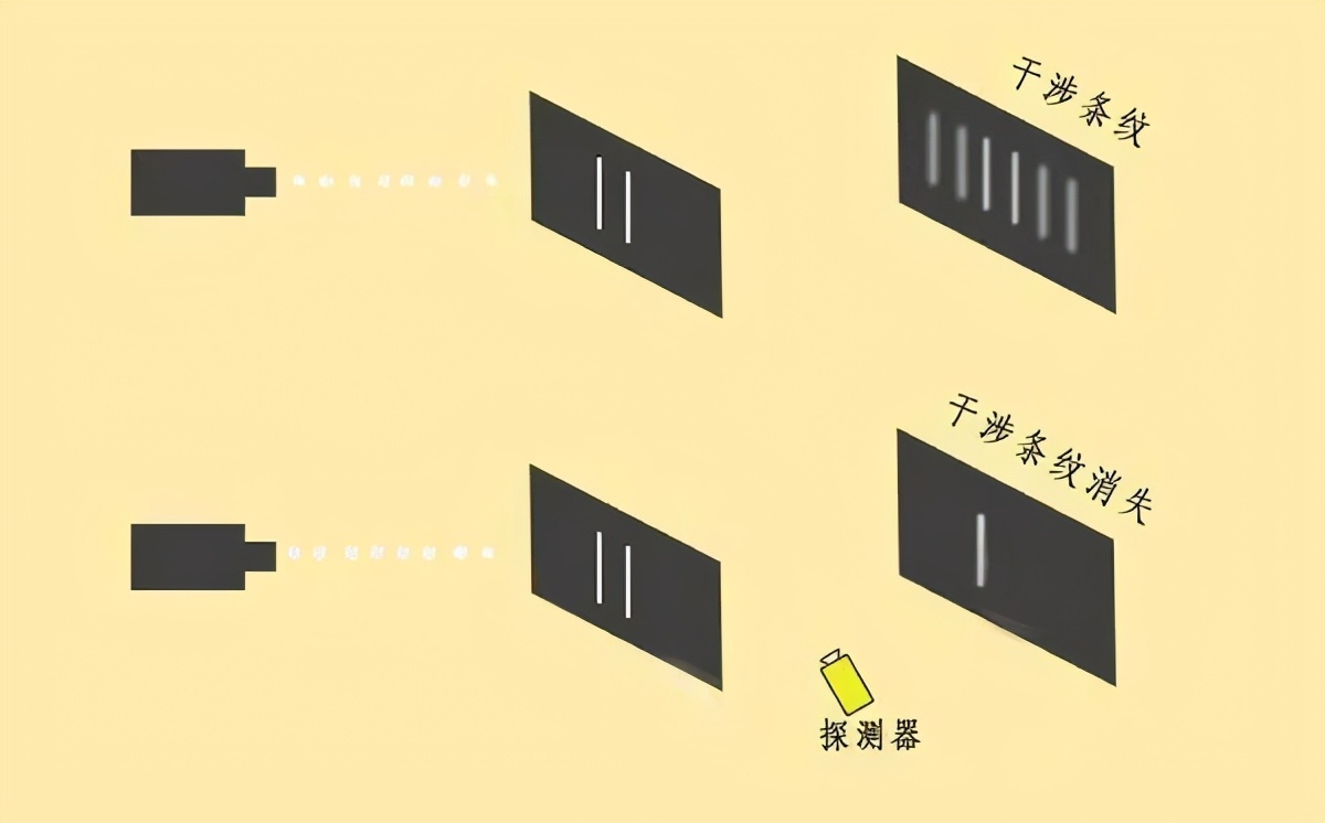 双缝干涉实验有多离奇?科学家:它揭示了平行宇宙的存在