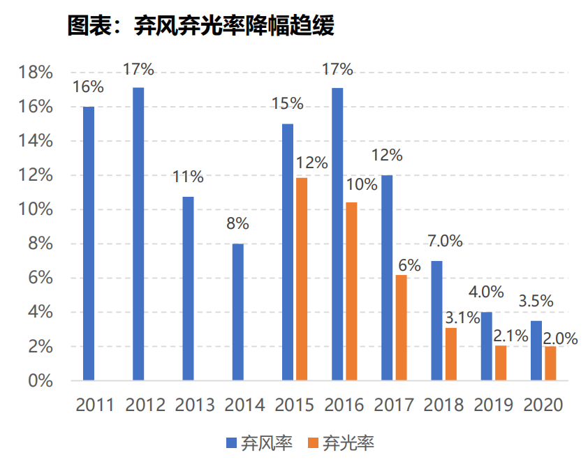 数据来源：中国能源网、国家能源局，东吴证券研究所