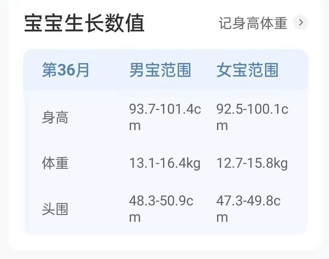 三岁宝宝应该长多高,发育是否达标?用妈妈网孕育app就能知道!
