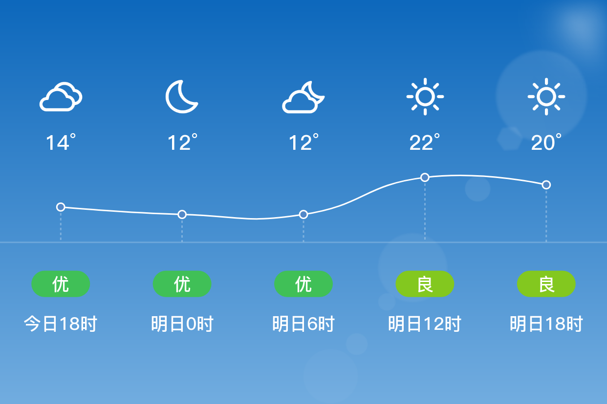 台州天气 背景图片图片