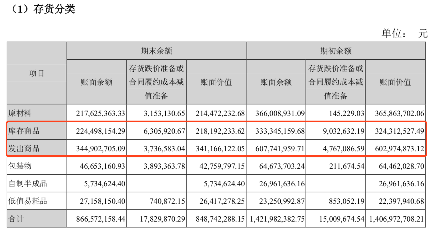 三全食品(002216.sz):老牌冷链消费公司涨跌逻辑简析