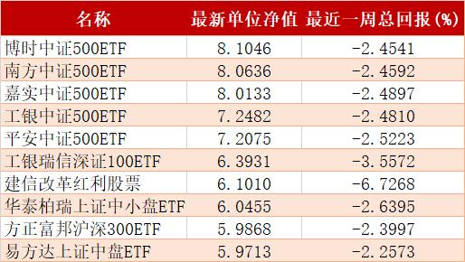 基金週報|上週95億元基金髮行;中植系旗下基金銷售公司四合一