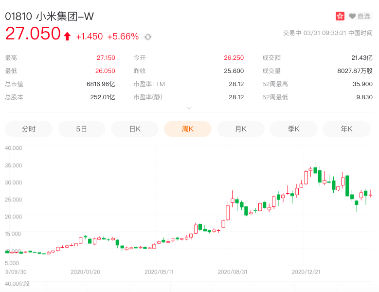 小米造车,股价重估