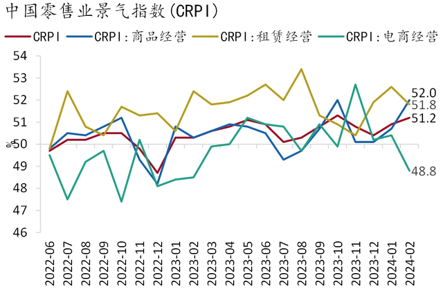 招銀研究宏觀經濟月報美國經濟不著陸概率上升中國經濟積蓄動能2024年