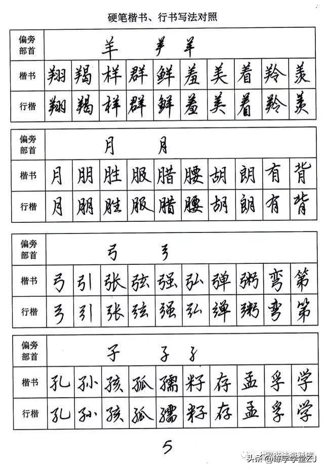 楷書,行楷兩種字體對照硬筆書法字帖