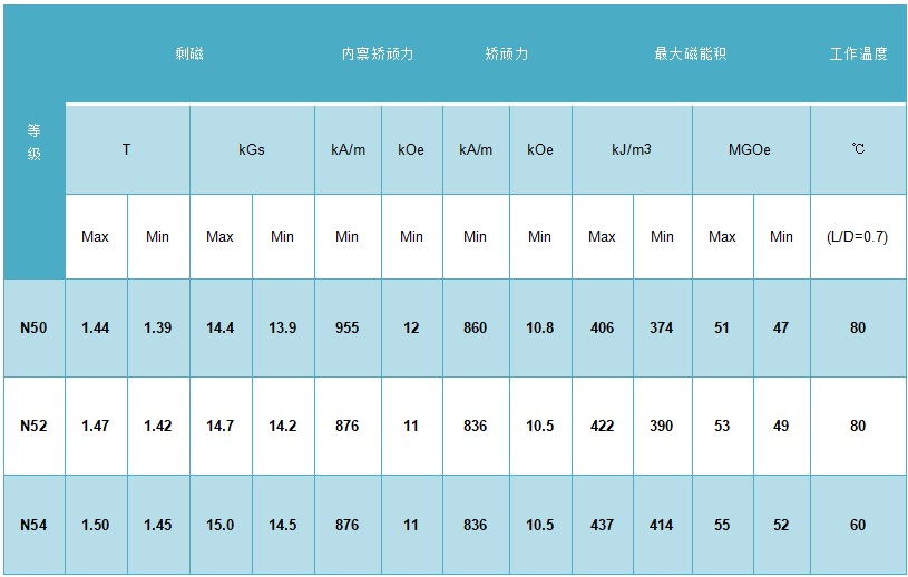 强力磁铁怎么分开=强力磁铁怎么分开视频