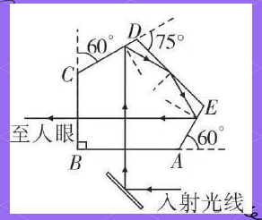 揭秘单反相机的五棱镜:光学魅力与构造解析