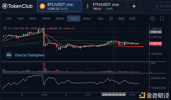 牛市需要會講故事的項目 defi,dex還是eth2.0?