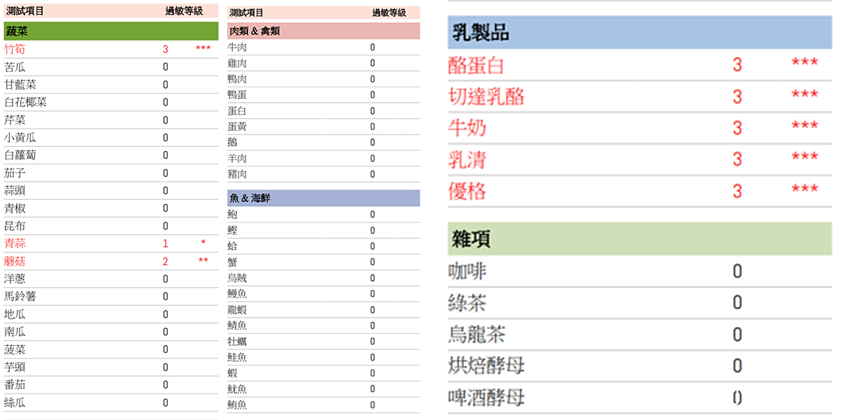 关于湿疹那些事!插图(2) 关于湿疹那些事!插图(2)