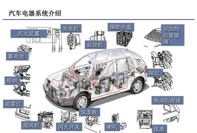 汽车点火系统的组成图图片