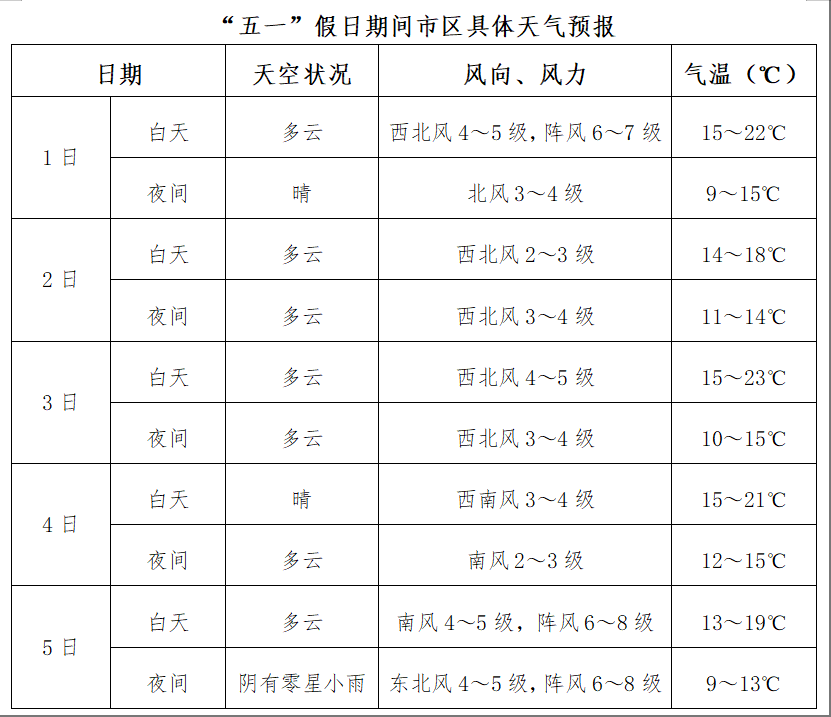 北戴河天气预报30天今日情况