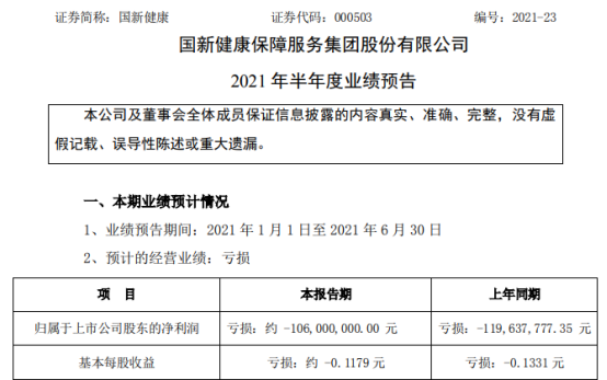 国新健康2021年上半年预计亏损约1.