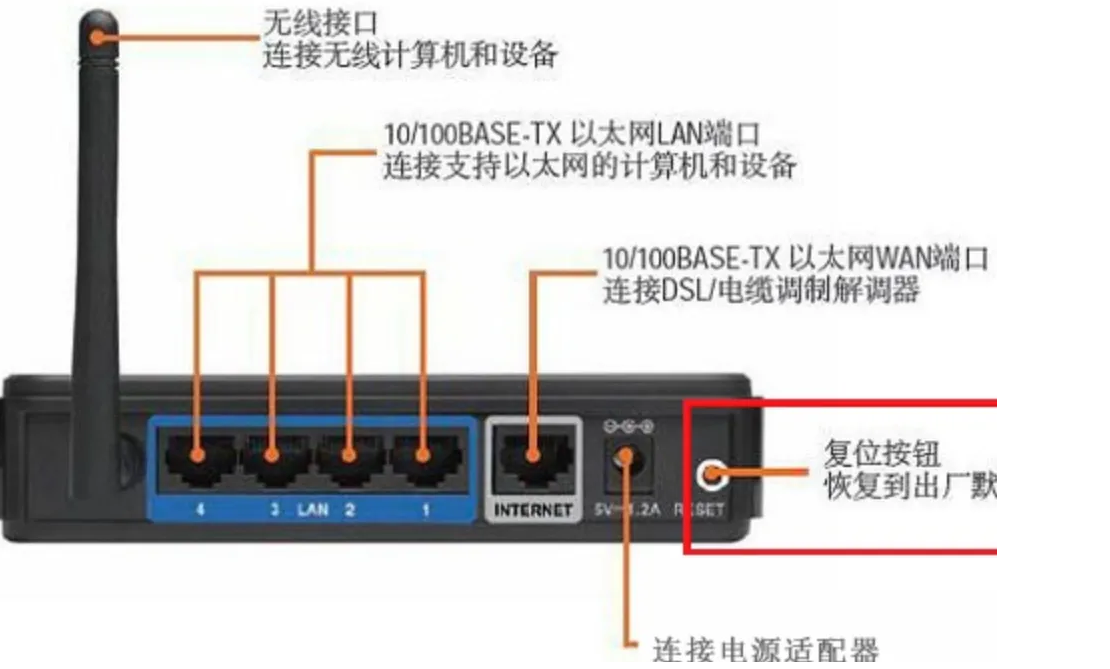 路由器pon燈一直閃是怎麼回事