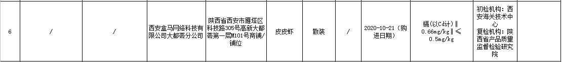 陝西通報15批次不合格食品西安盒馬散裝皮皮蝦登榜