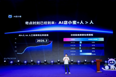 阿里发布全新AI店小蜜：“AI+人”转化效果首次超越纯人工