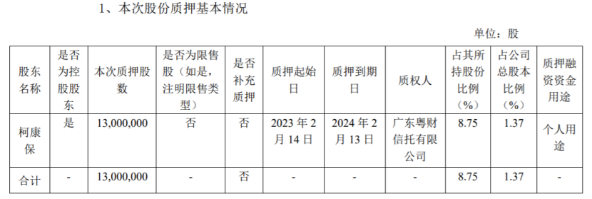 大参林控股股东之一的柯康保质押1300万股 用于个人用途