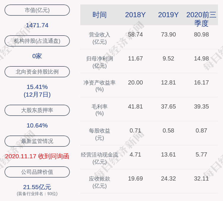 匯川技術:約2550.24萬股限售股12月11日解禁,佔比1.48%