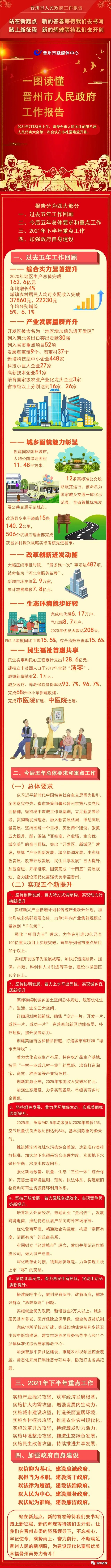 一图读懂——晋州市人民政府工作报告