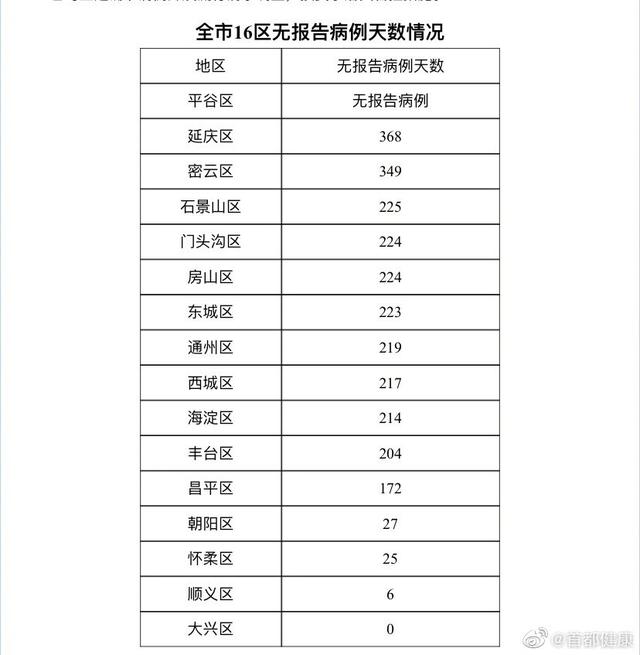  疫情结束的日期怎么算天数和时间呢(疫情结束日期是什么时候)