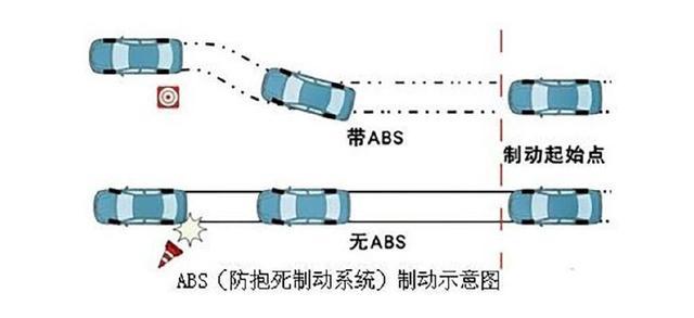 科目一防抱死系统图片图片