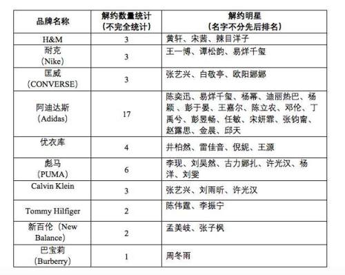 阿迪达斯解约图片