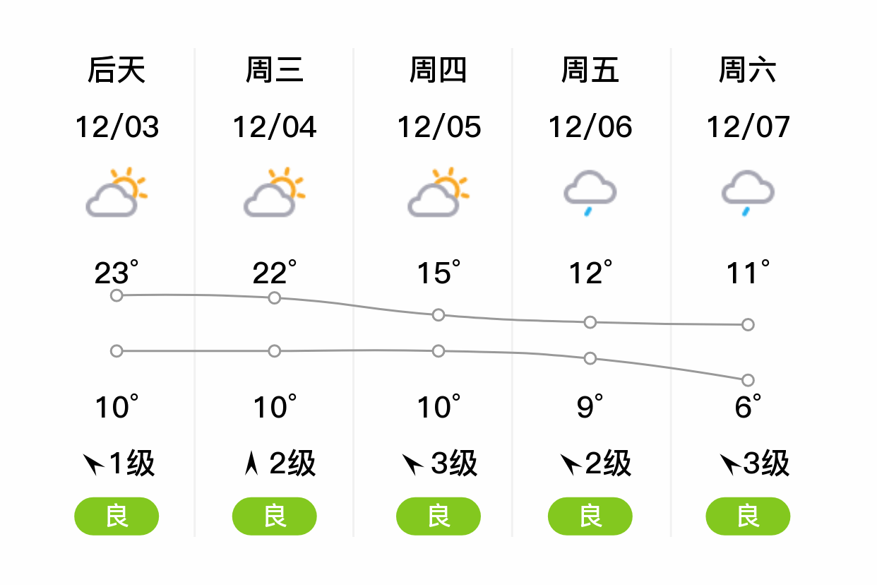 江西抚州天气预报图片