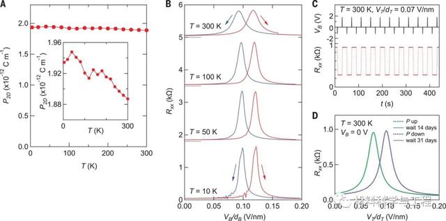 曹原的导师pablo jarillo-herrero再发《science》
