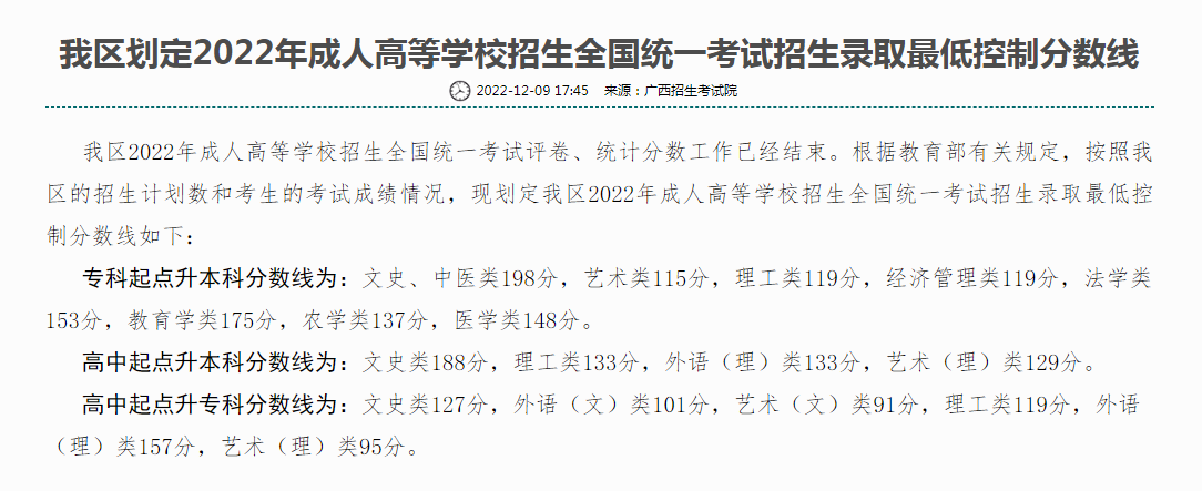 上海成人高考成绩查询