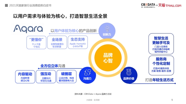 全屋智能家居领军品牌aqara 亮相2021天猫鲁班之星生态发布会
