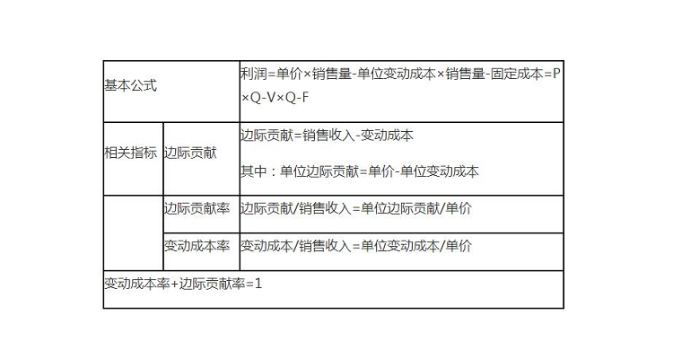 边际贡献率的计算公式