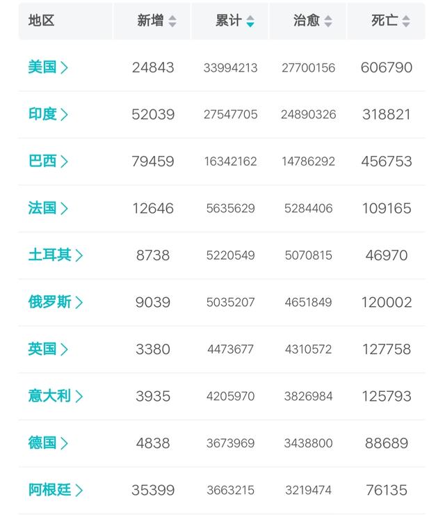 2021年5月28日国外情最新情况通报