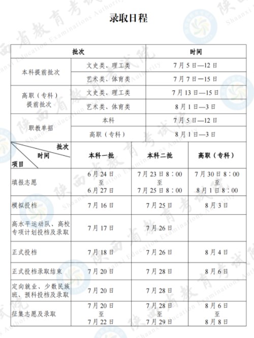紧急通知!2024陕西高考本科征集志愿截止日期及录取时间表揭晓!