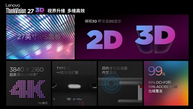 联想ThinkVision 20周年：发布全球首款27英寸4K裸眼3D显示器