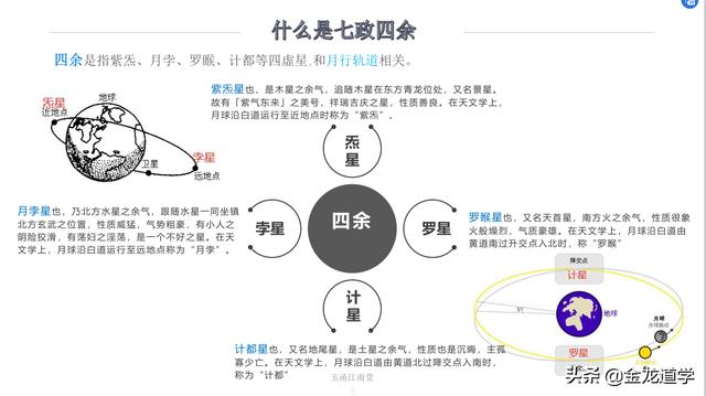 玉函江南堂:《果老星宗》第二篇 七政四餘十一曜