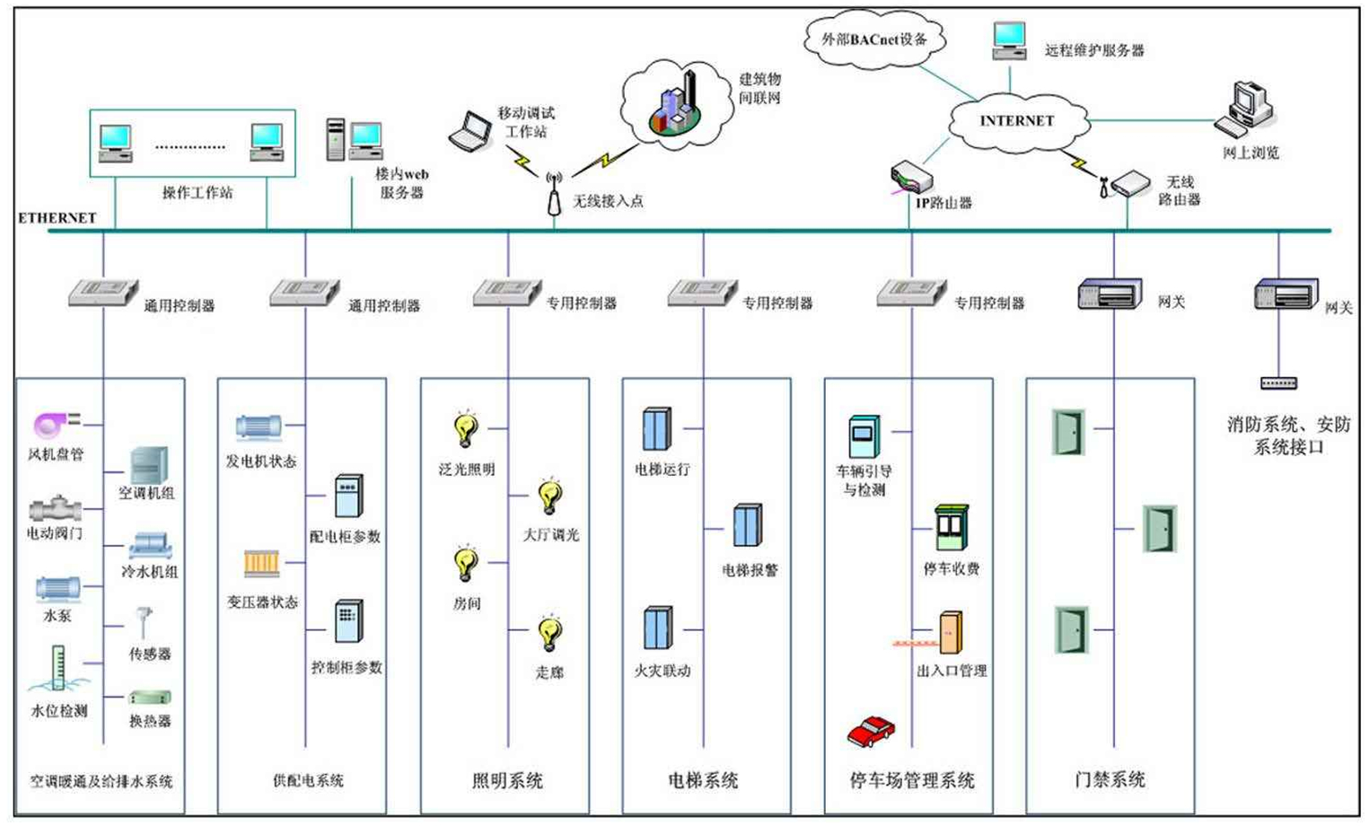 酒店智能灯光控制系统的优势说明