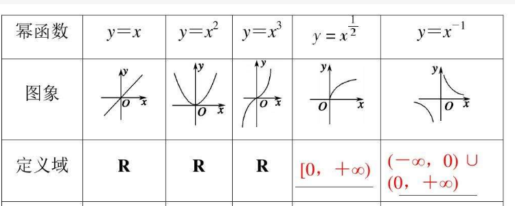 幂函数定义图片