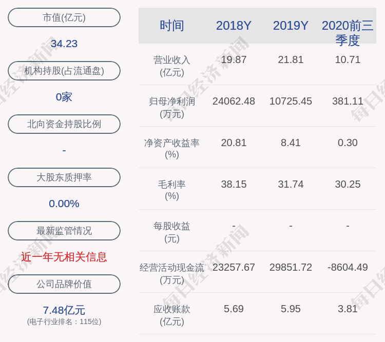 每股10元!艾比森:发布2020年限制性股票激励计划草案