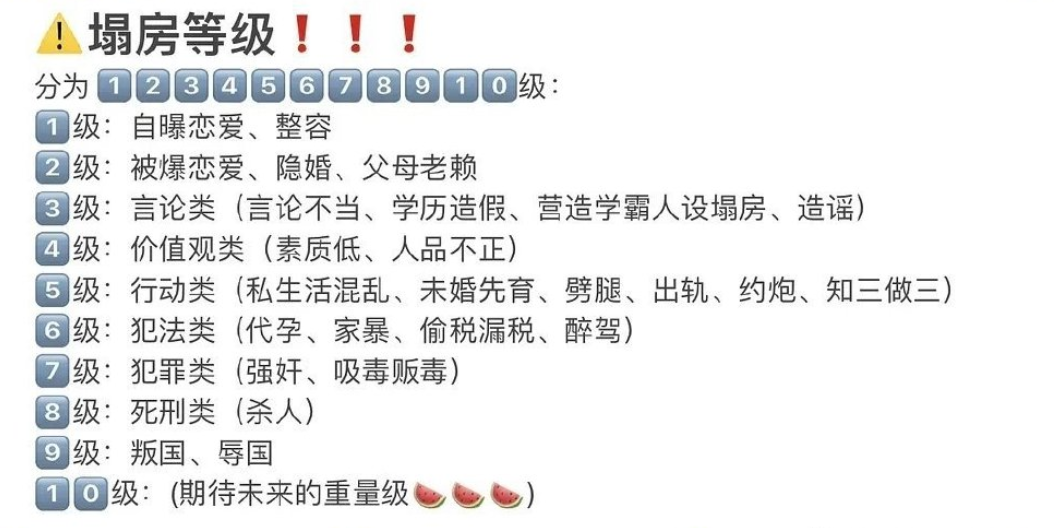 网友列出明星塌房等级,吴亦凡被捕只算第七级级,张哲瀚是真的狠