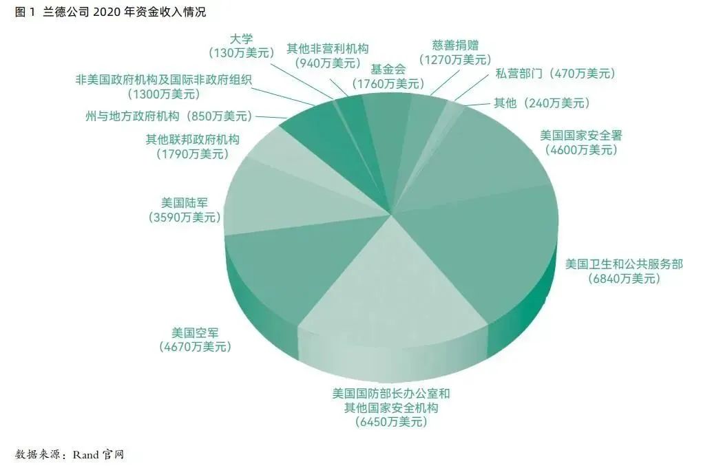 郭万达:合同订购型智库的市场化发展路径