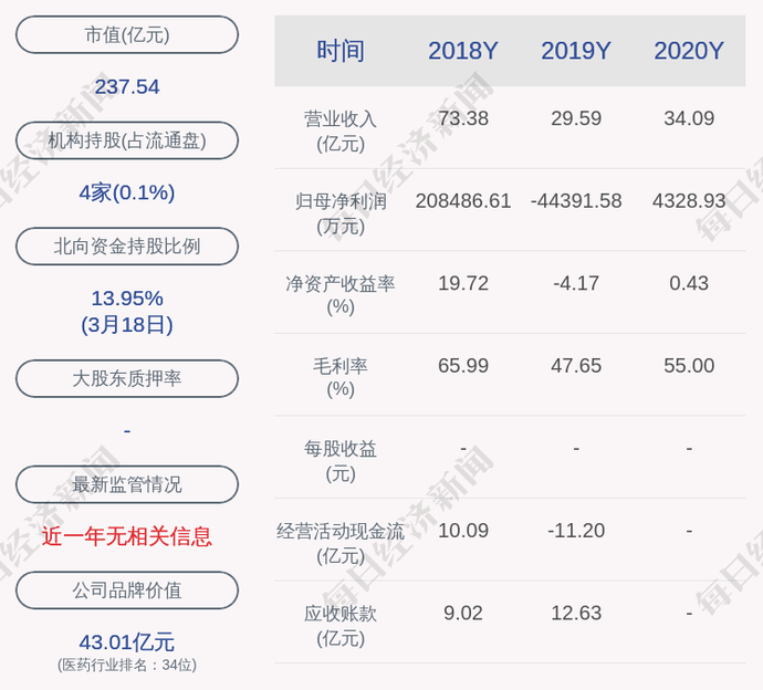 东阿阿胶吴怀峰留置图片