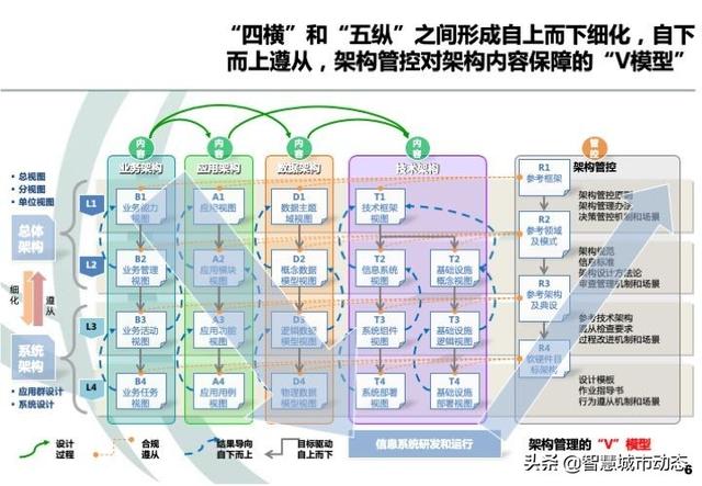 71頁國家電網企業架構及典型設計v1