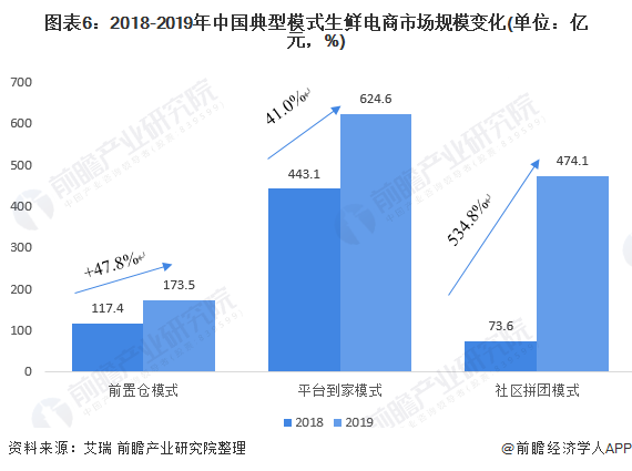 预见2021《2021年中国新零售产业全景图谱(附发展现状,市场格局,投