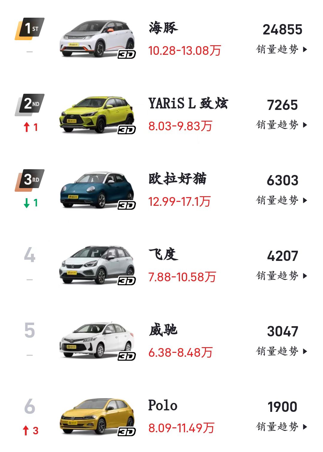 售价11 69万元