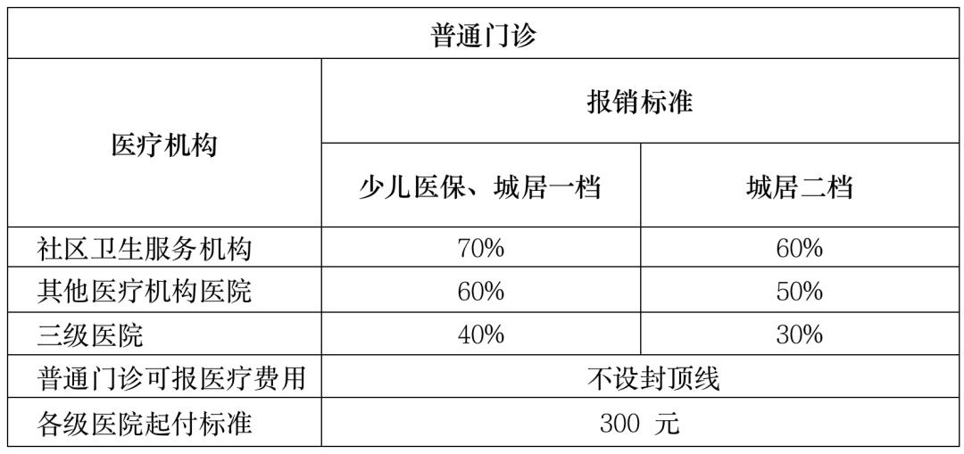 2022年度臨安區少兒醫保和其他城鄉居民醫保參(續)保繳費開始啦